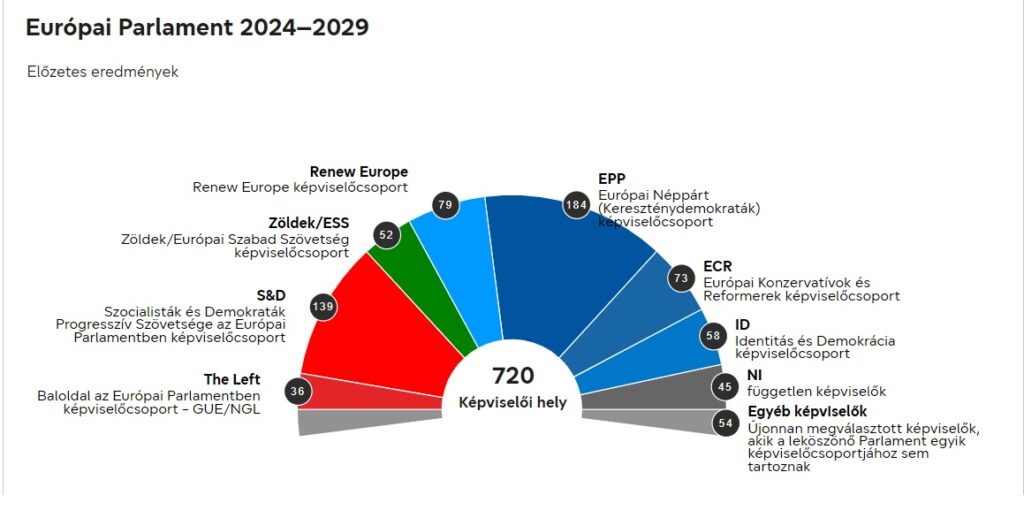 Forrás: europa.eu.
