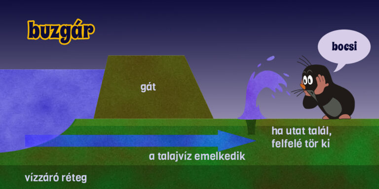 Jó reggelt! Buzognak a buzgárok!