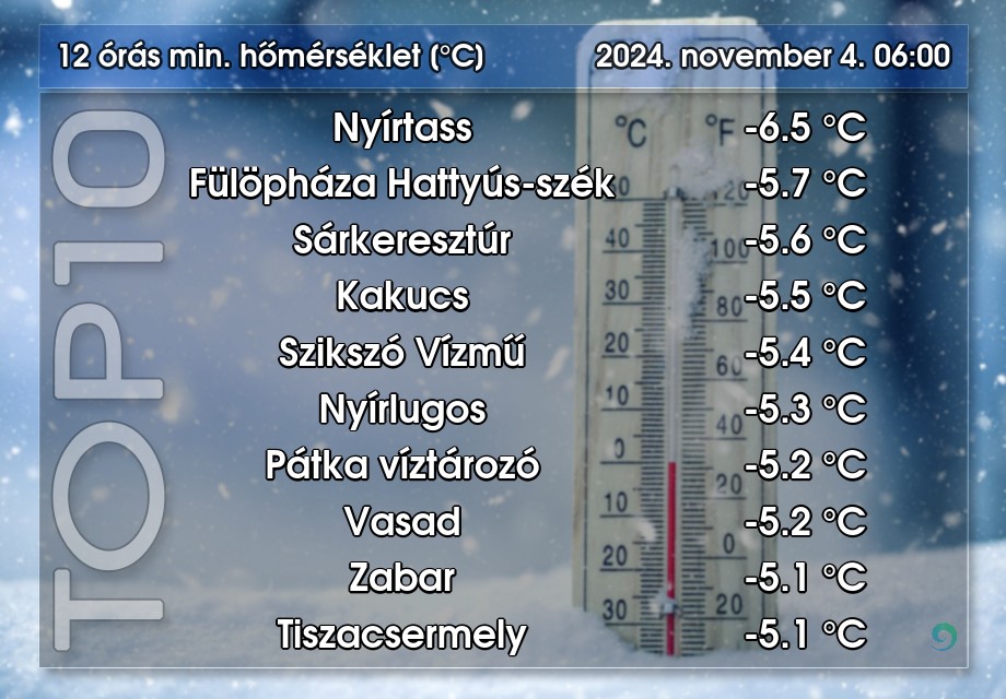 Forrás: HungaroMet.
