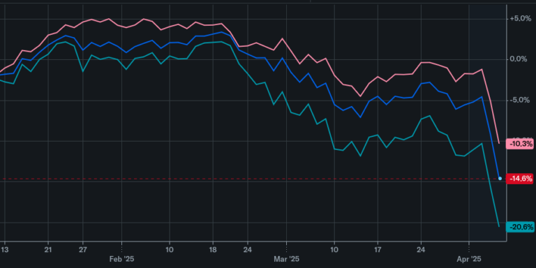 Trump vámjai nyomán bezuhantak a tőzsdék, az ELTE oktatói tiltakoznak a Pride betiltása ellen – híradó