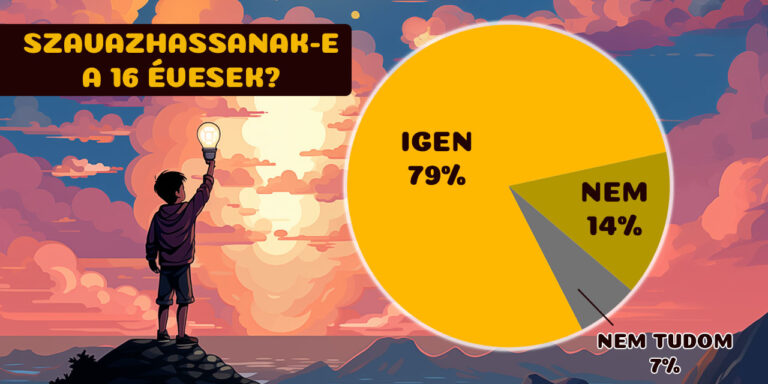 A Kispolgár olvasói lelkes szavazók lennének